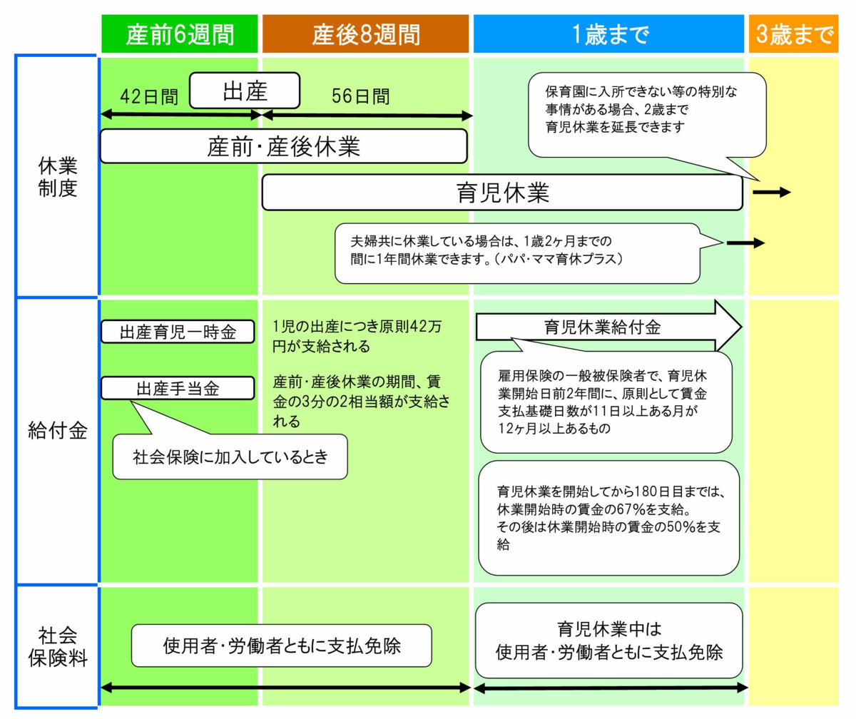 社会保険 二重加入 扶養